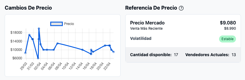 Precio de Mercado